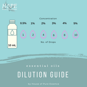 HoPE Dilution Guide