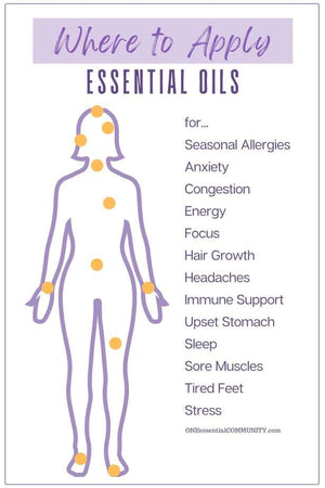 Where to Apply Essential Oils on the Body